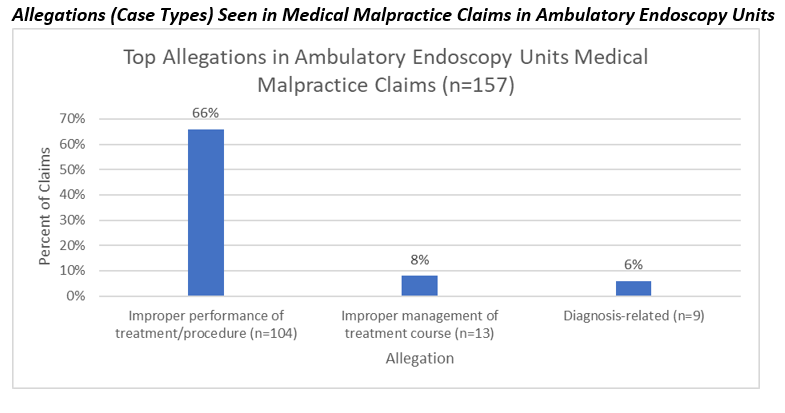 allegations