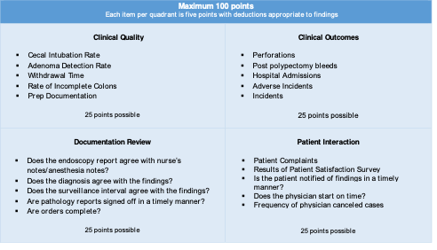 balanced scorecard