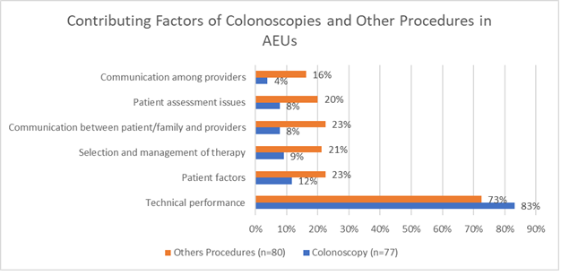 contributing factors