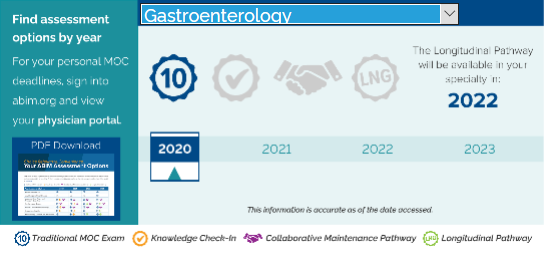 gastro gastro