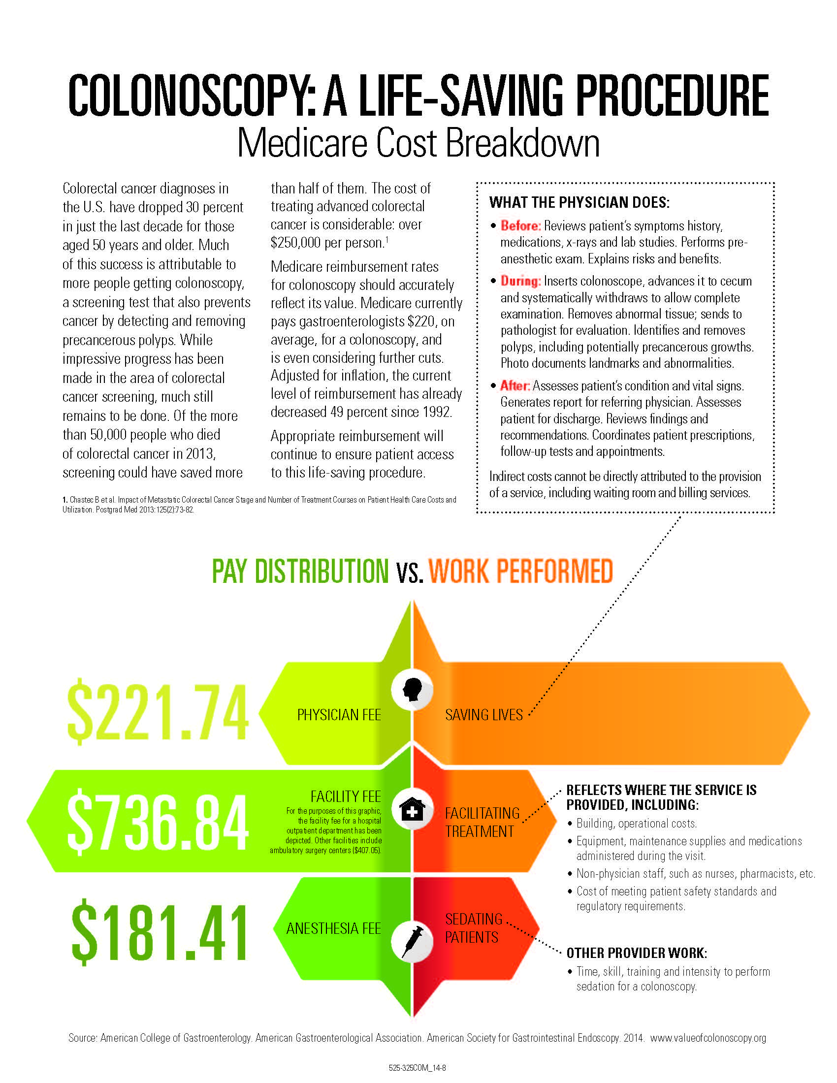 Colonoscopy Medicare Cost Breakdown