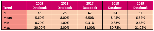 Benchmarking data Benchmarking data