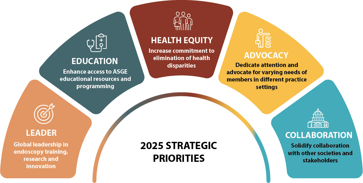 ASGE 2025 Strategic Priorities Strategic Plan 2025